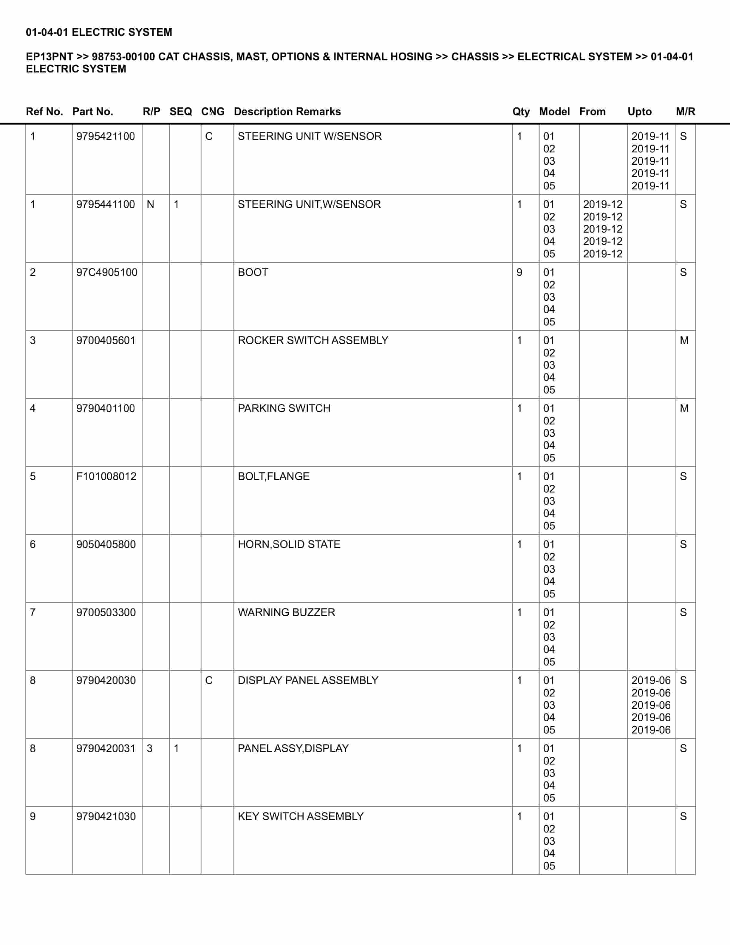 Caterpillar EP13PNT Parts Manual 98753-00100