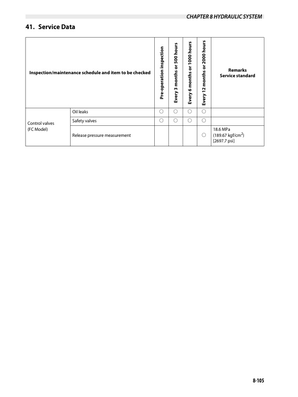 Caterpillar EP13PNT to EP20PNT Chassis and Mast Service Manual 99759-6N120-4