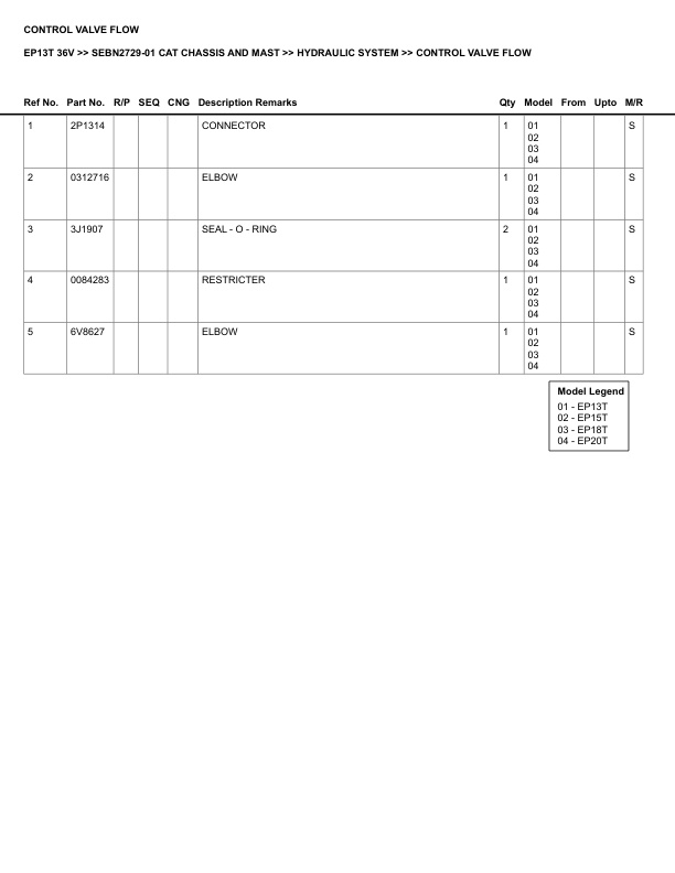 Alternative view of Caterpillar EP13T 36V Parts Manual SEBN2729-01