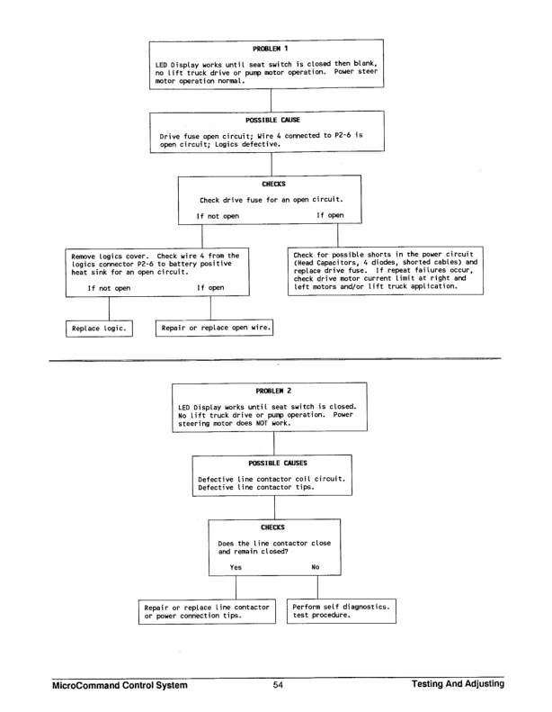 Caterpillar EP13T, EP15T, EP18T, EP20T Lift Trucks Specifications Systems Operation Testing and Adjusting SENB8558-2