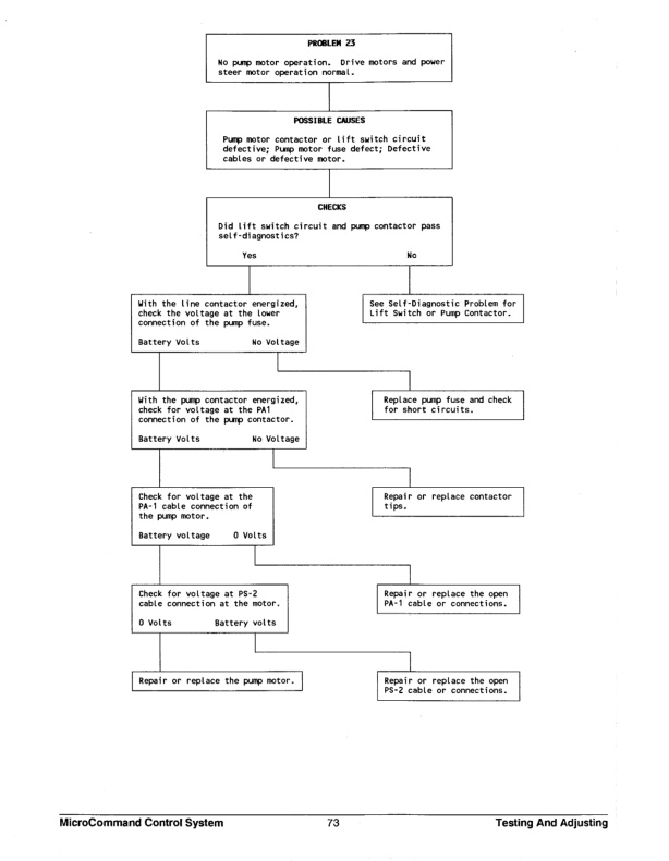Caterpillar EP13T, EP15T, EP18T, EP20T Lift Trucks Specifications Systems Operation Testing and Adjusting SENB8558-3