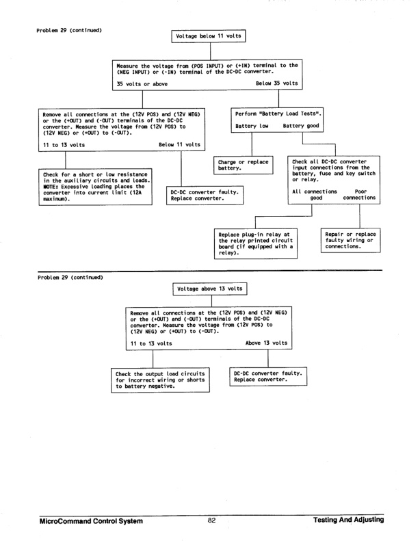 Caterpillar EP13T, EP15T, EP18T, EP20T Lift Trucks Specifications Systems Operation Testing and Adjusting SENB8558-4
