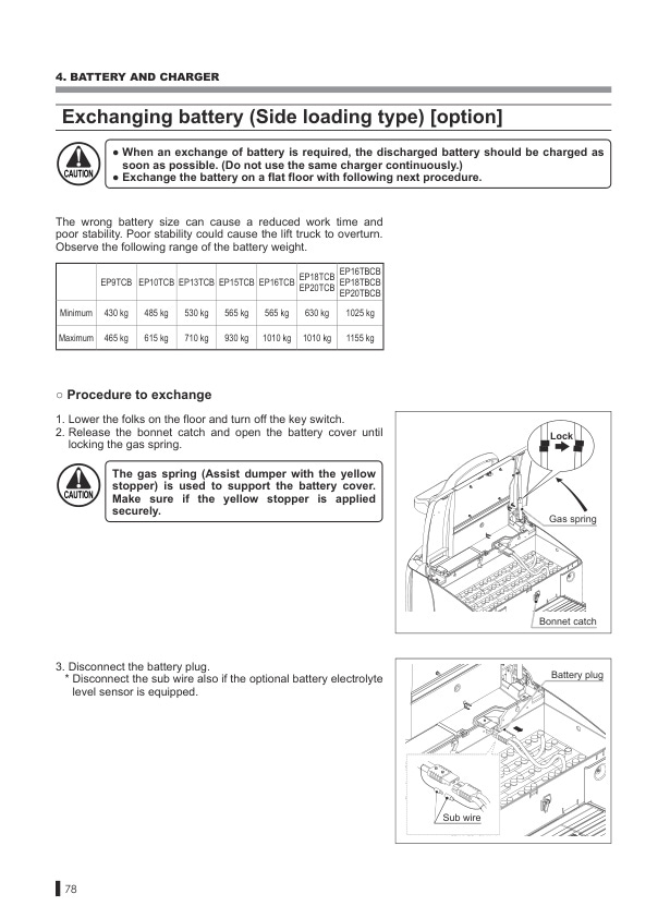 Caterpillar EP13TCB, EP15TCB, EP16-18-20TCB, EP16-18-20TBCB Operation and Maintenance Manual 99750-46100-3
