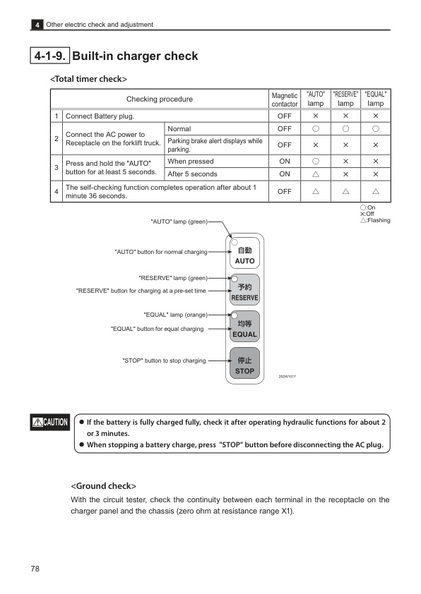 Caterpillar EP13TCB(J)-20TCB(J), EP16TBCB(J)-20TBCB(J) Controller Service Manual 99759-6U110-3
