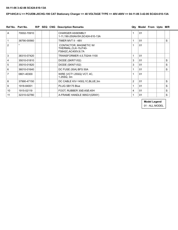 Caterpillar EP14HCA1J Parts Manual PCUEM-J0CHG-190 3 Caterpillar EP14HCA1J Parts Manual PCUEM-J0CHG-190 - Image 3