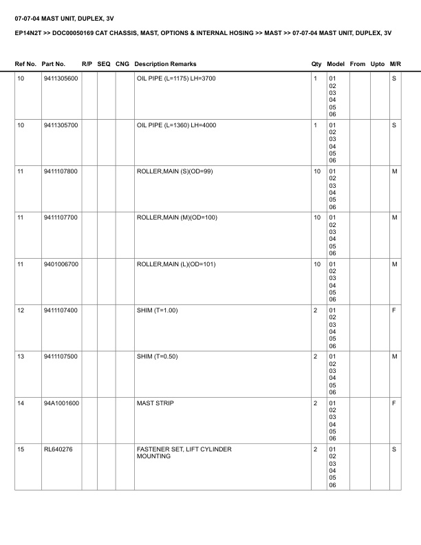 Caterpillar EP14N2T Parts Manual DOC00050169 5 Caterpillar EP14N2T Parts Manual DOC00050169 - Image 5