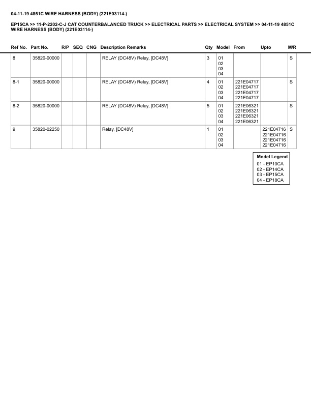 Caterpillar EP15CA Parts Manual 11-P-2202-C-J 4 Caterpillar EP15CA Parts Manual 11-P-2202-C-J - Image 4