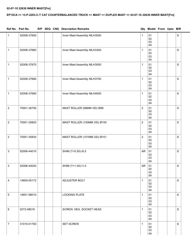 Caterpillar EP15CA Parts Manual 13-P-2203-C-T 3 Caterpillar EP15CA Parts Manual 13-P-2203-C-T - Image 3