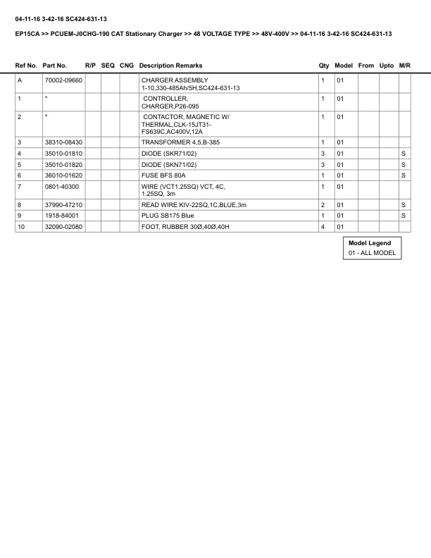 Caterpillar EP15CA Parts Manual PCUEM-J0CHG-190 5 Caterpillar EP15CA Parts Manual PCUEM-J0CHG-190 - Image 5