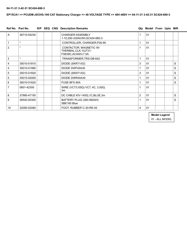 Caterpillar EP15CA1 Parts Manual PCUEM-J0CHG-190 5 Caterpillar EP15CA1 Parts Manual PCUEM-J0CHG-190 - Image 5