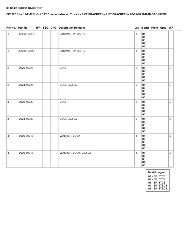 Caterpillar EP15TCB Parts Manual 12-P-2201-C-J 3 Caterpillar EP15TCB Parts Manual 12-P-2201-C-J - Image 3