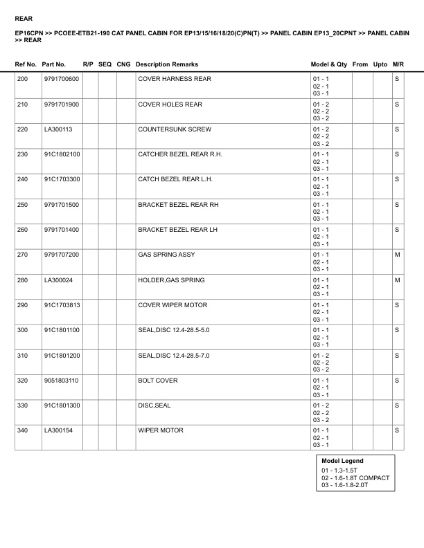 Alternative view of Caterpillar EP16CPN Parts Manual PCOEE-ETB21-190