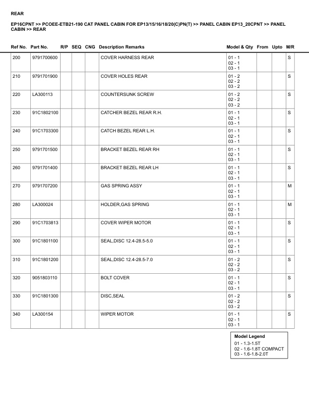 Alternative view of Caterpillar EP16CPNT Parts Manual PCOEE-ETB21-190