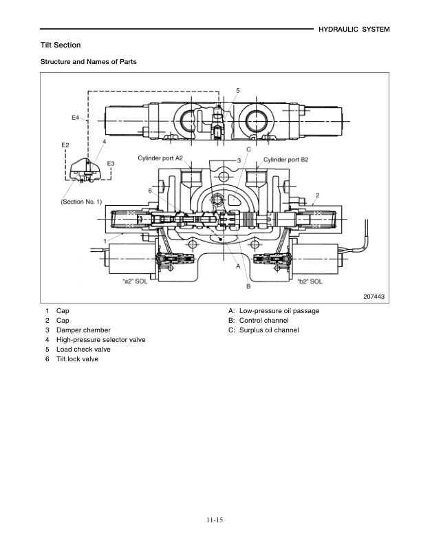 Caterpillar EP16K, EP18K, EP20KC Chassis and Mast Service Manual 99759-62100-3