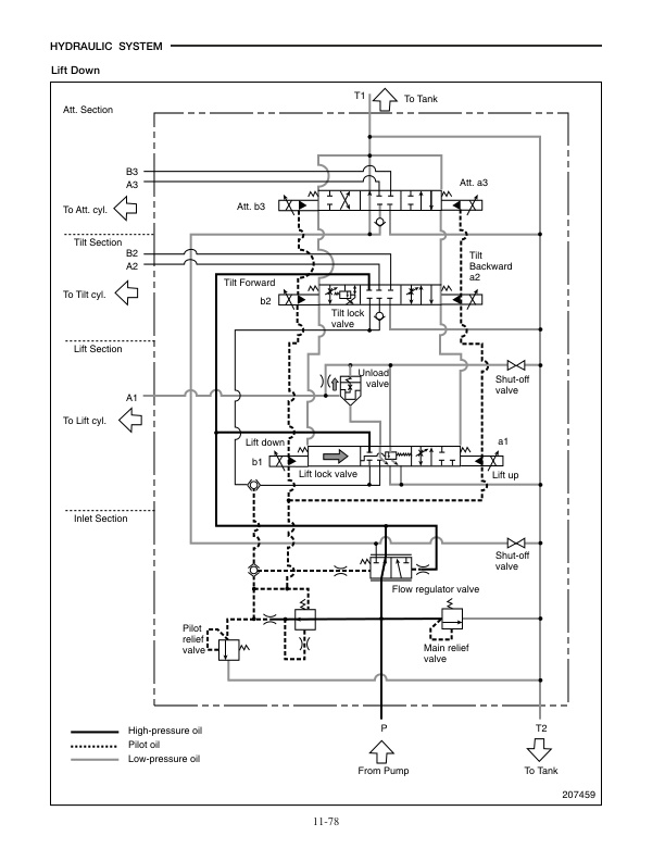 Caterpillar EP16K, EP18K, EP20KC Chassis and Mast Service Manual 99759-62100-5
