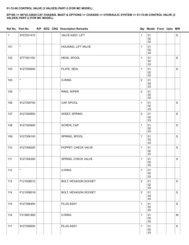 Alternative view of Caterpillar EP16K Parts Manual 98753-32020