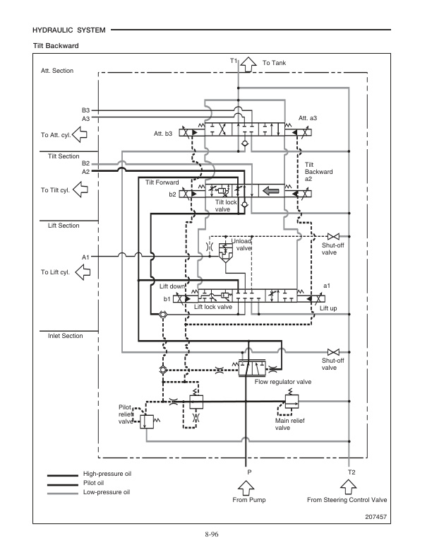 Caterpillar EP16KT, EP18KT, EP20KT Chassis, Mast and Options Service Manual 99719-66100 4 Caterpillar EP16KT, EP18KT, EP20KT Chassis, Mast and Options Service Manual 99719-66100-4