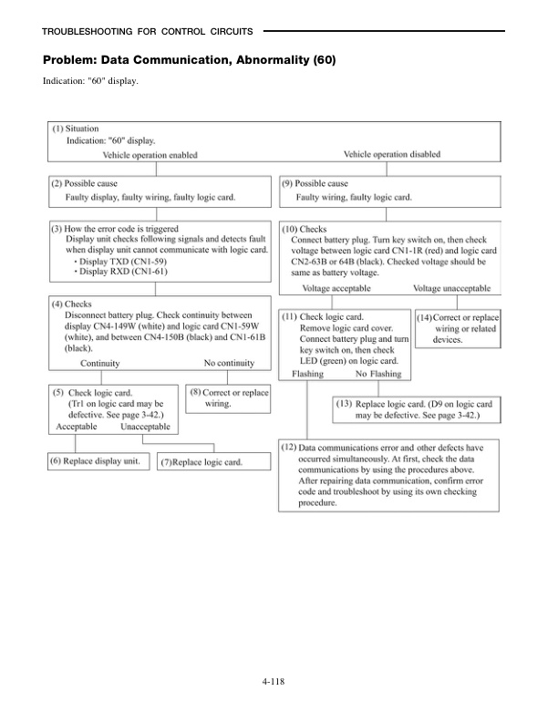 Caterpillar EP16KT, EP18KT, EP20KT Chassis, Mast and Options Service Manual 99719-67120-2