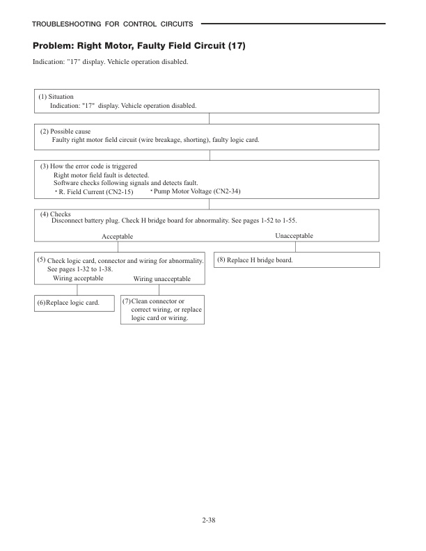 Caterpillar EP16KT, EP18KT, EP20KT Controller Service Manual 99719-6A100-2