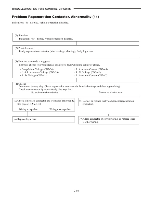 Caterpillar EP16KT, EP18KT, EP20KT Controller Service Manual 99719-6A100-3