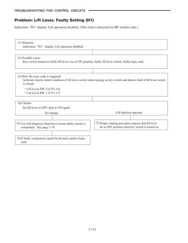 Caterpillar EP16KT, EP18KT, EP20KT Controller Service Manual 99719-6A100-5