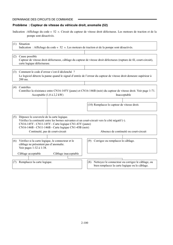 Caterpillar EP16KT, EP18KT, EP20KT Controller Service Manual 99719-6A200 FR-4