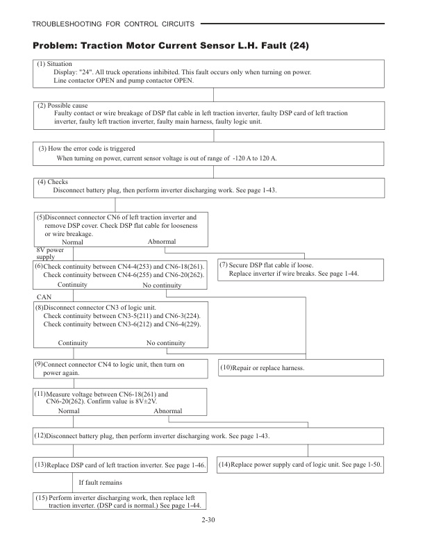 Caterpillar EP16N, EP18N, EP20CN Controller Service Manual 99759-68111-2