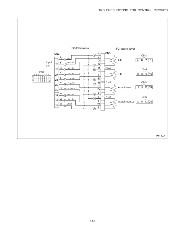 Caterpillar EP16N, EP18N, EP20CN Controller Service Manual 99759-68111-3