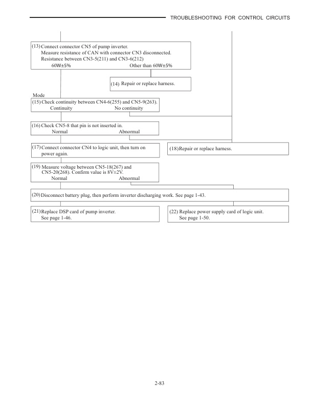 Caterpillar EP16N, EP18N, EP20CN Controller Service Manual 99759-68111-4
