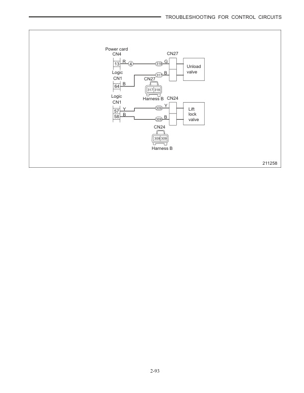 Caterpillar EP16N, EP18N, EP20CN Controller Service Manual 99759-68111-5