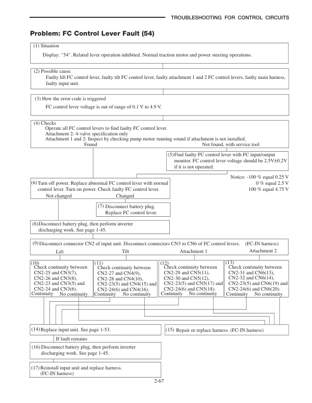 Caterpillar EP16NT, EP18NT, EP20NT Controller Service Manual 99759-6C111-3