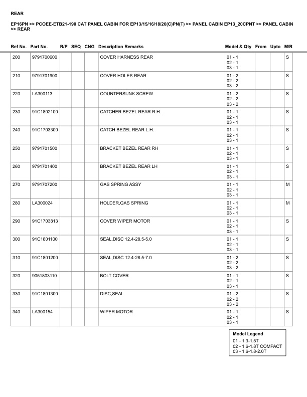 Alternative view of Caterpillar EP16PN Parts Manual PCOEE-ETB21-190