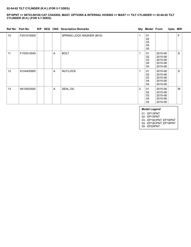 Alternative view of Caterpillar EP16PNT Parts Manual 98753-00100