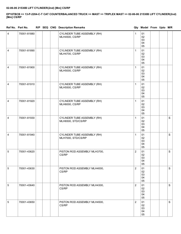 Alternative view of Caterpillar EP16TBCB Parts Manual 13-P-2204-C-T