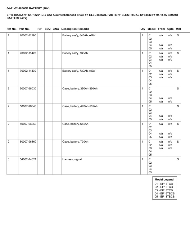 Caterpillar EP16TBCBJ Parts Manual 12-P-2201-C-J 5 Caterpillar EP16TBCBJ Parts Manual 12-P-2201-C-J - Image 5