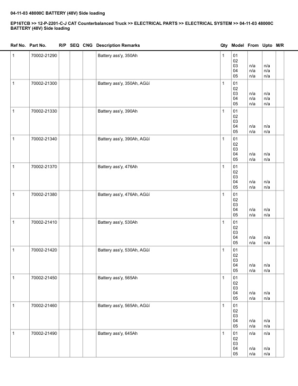 Caterpillar EP16TCB Parts Manual 12-P-2201-C-J 5 Caterpillar EP16TCB Parts Manual 12-P-2201-C-J - Image 5