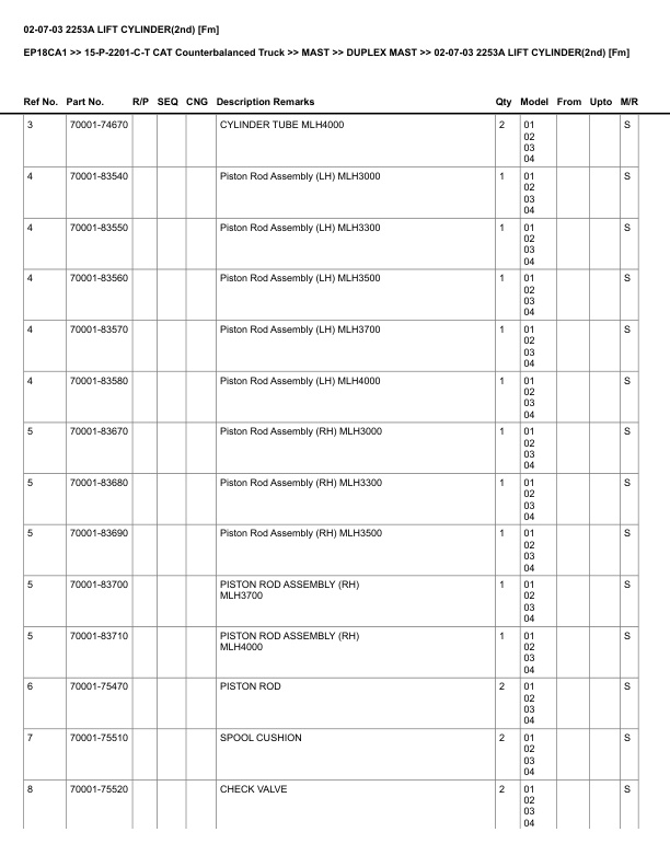 Alternative view of Caterpillar EP18CA1 Parts Manual 15-P-2201-C-T