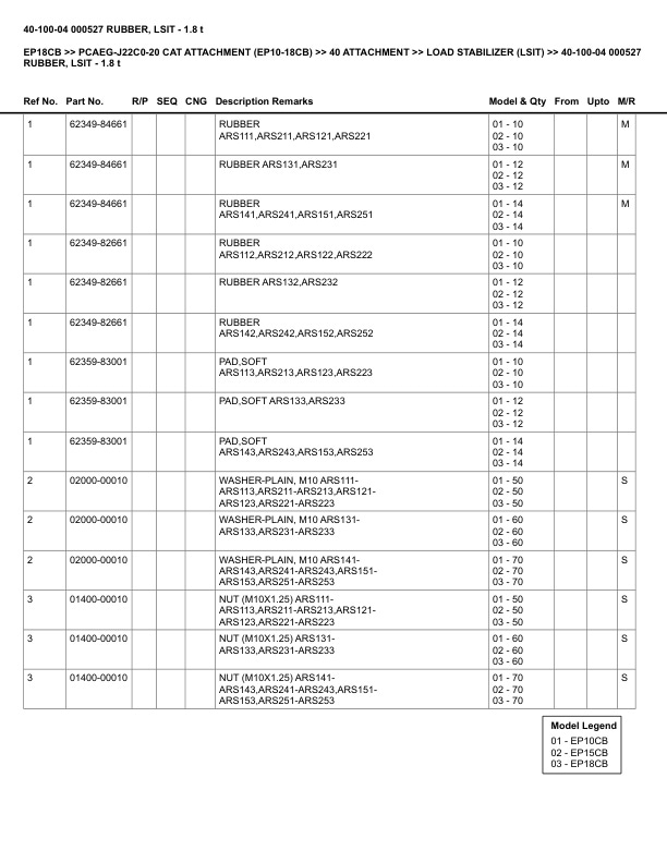 Caterpillar EP18CB Parts Manual PCAEG-J22C0-20 3 Caterpillar EP18CB Parts Manual PCAEG-J22C0-20 - Image 3