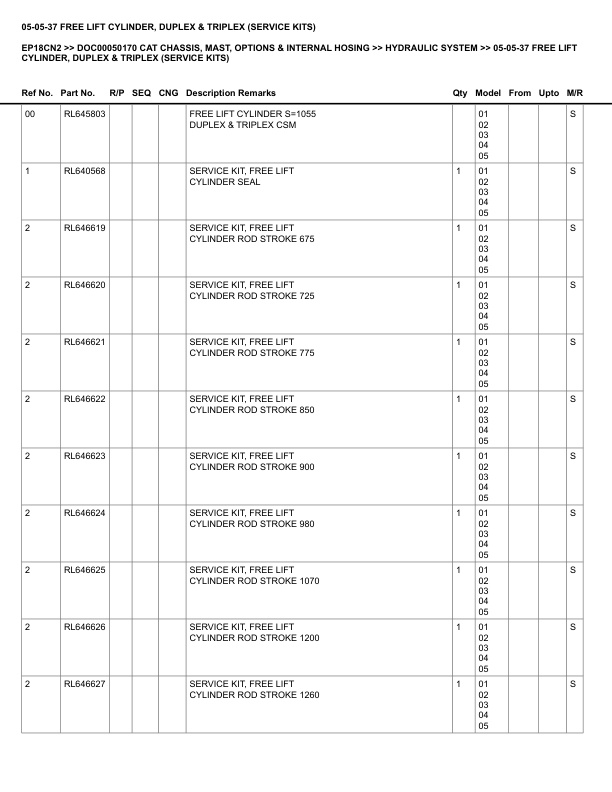 Caterpillar EP18CN2 Parts Manual DOC00050170 3 Caterpillar EP18CN2 Parts Manual DOC00050170 - Image 3