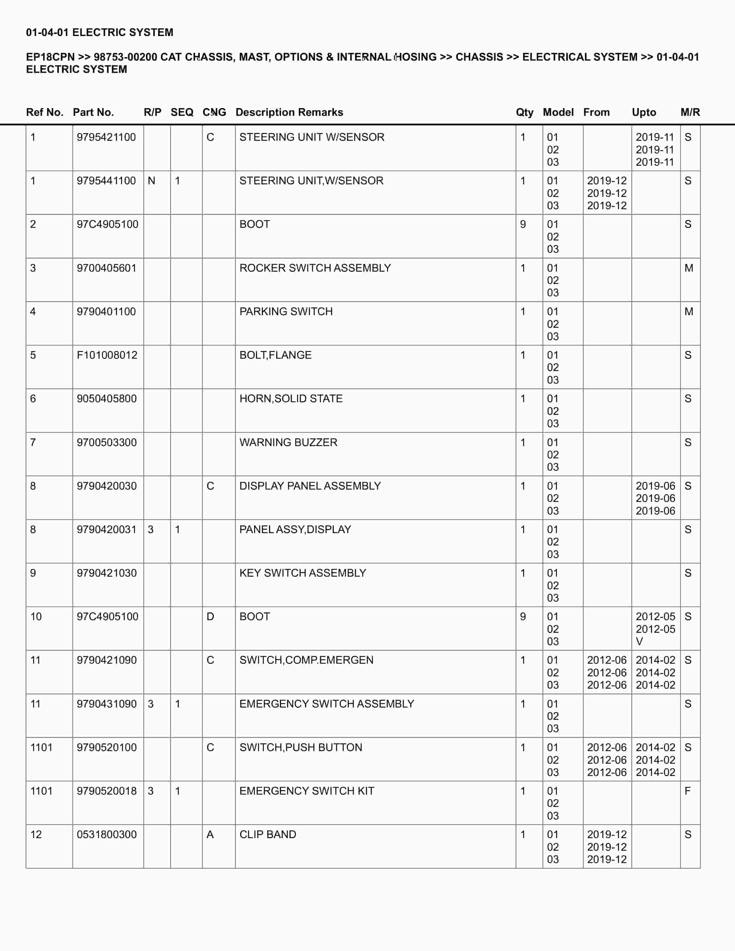 Caterpillar EP18CPN Parts Manual 98753-00200