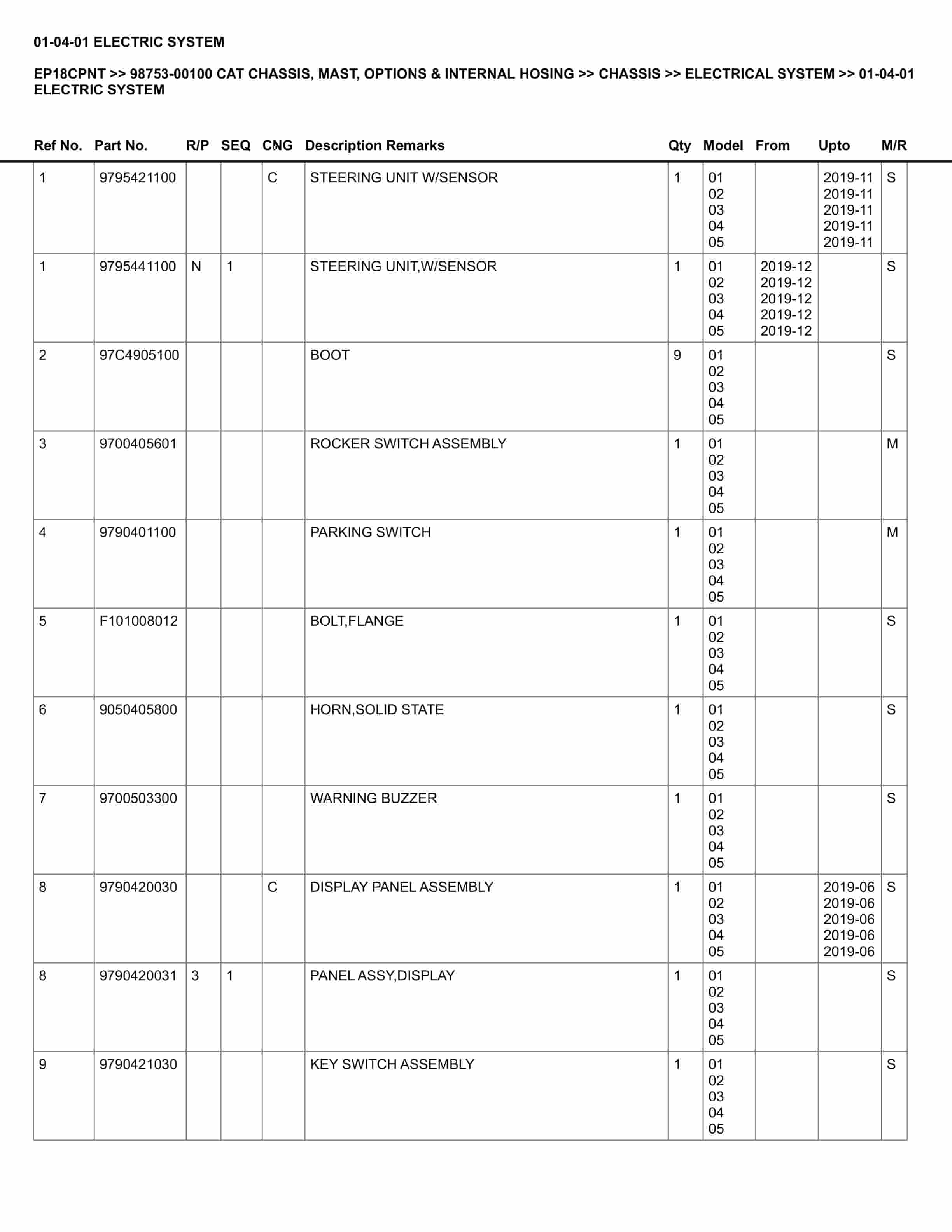 Caterpillar EP18CPNT Parts Manual 98753-00100