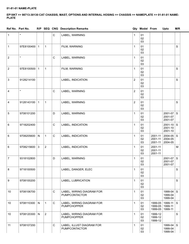 Alternative view of Caterpillar EP18KT Parts Manual 98713-30130
