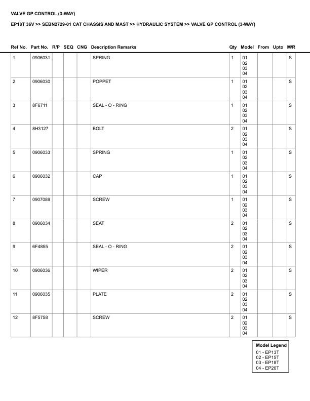 Alternative view of Caterpillar EP18T 36V Parts Manual SEBN2729-01