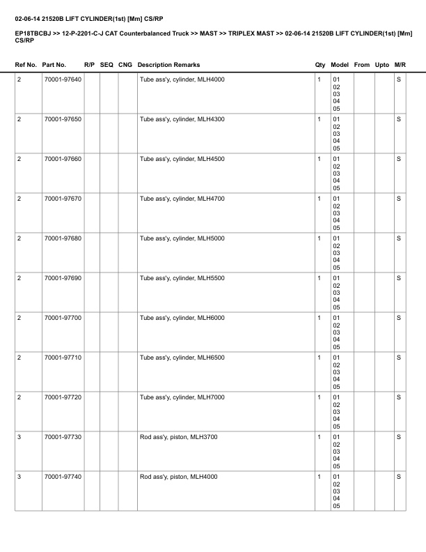 Alternative view of Caterpillar EP18TBCBJ Parts Manual 12-P-2201-C-J