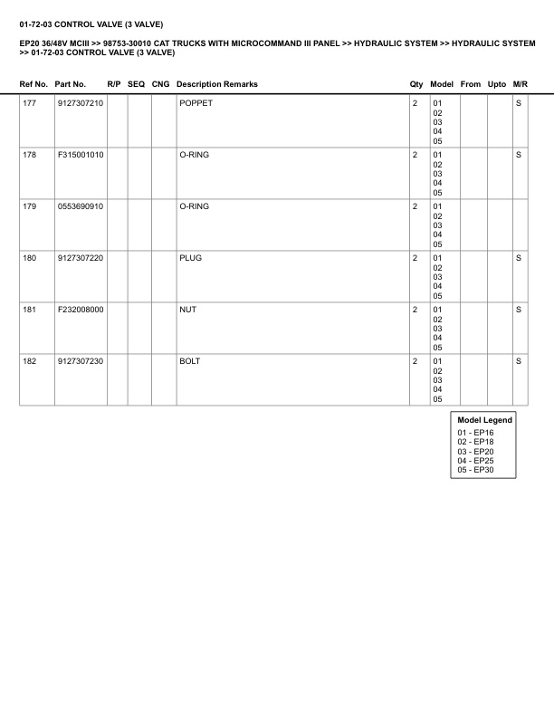 Alternative view of Caterpillar EP20 36 48V Parts Manual MCIII 98753-30010