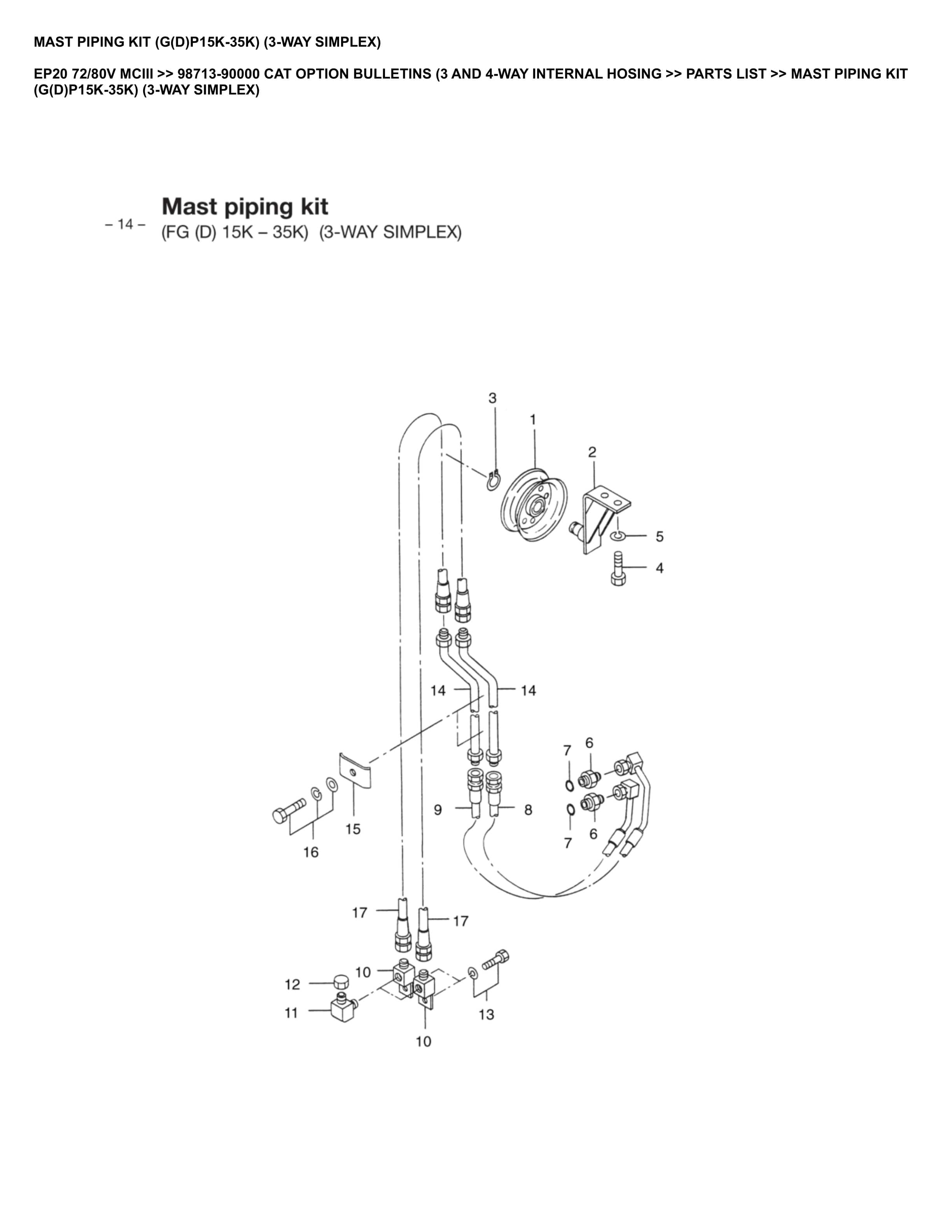 Caterpillar EP20 72 80V Parts Manual MCIII 98713-90000
