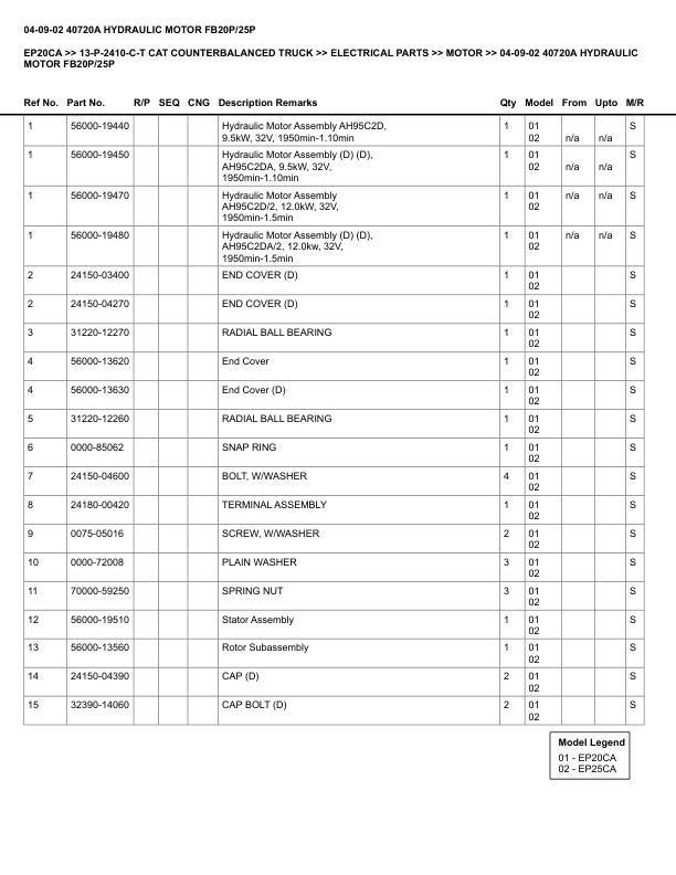Caterpillar EP20CA Parts Manual 13-P-2410-C-T 5 Caterpillar EP20CA Parts Manual 13-P-2410-C-T - Image 5
