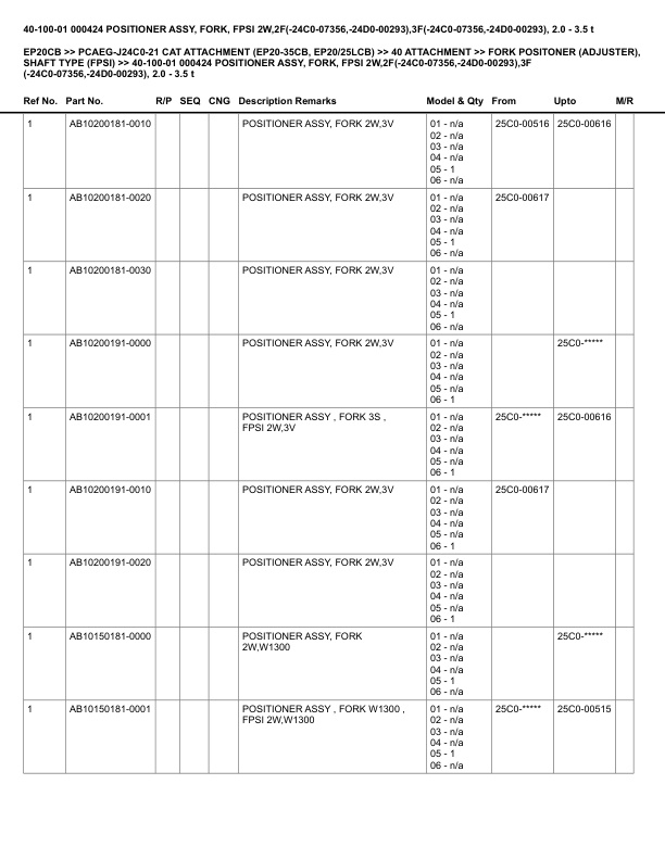 Alternative view of Caterpillar EP20CB Parts Manual PCAEG-J24C0-21