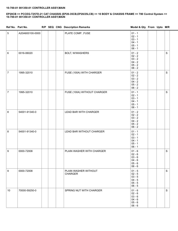 Alternative view of Caterpillar EP20CB Parts Manual PCCEG-T257D-21