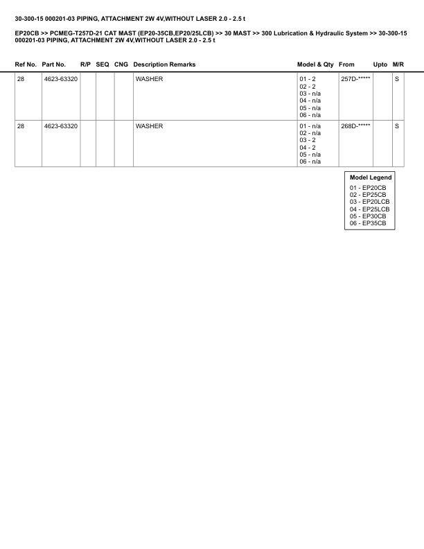 Alternative view of Caterpillar EP20CB Parts Manual PCMEG-T257D-21